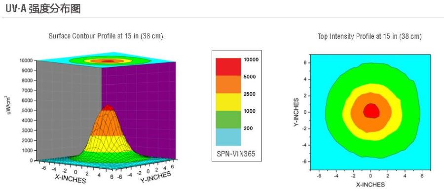 美国SP SPN-VIN365手持式LED紫外灯