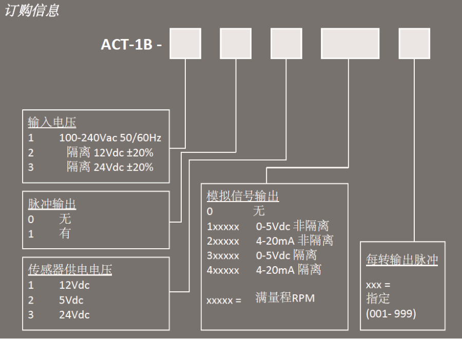 美国蒙那多ACT-3X面板式转速表