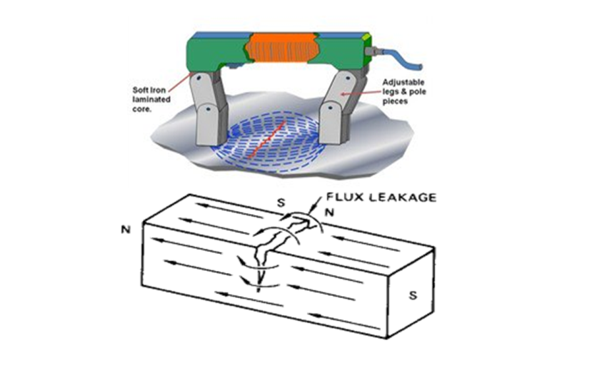 磁粉检测 Magnetic particle Testing