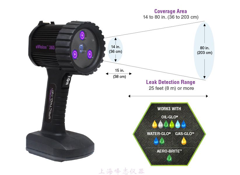 紫外线探伤灯UV-365ZSBLC/UV-365ZHC