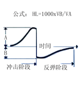 TIME5370 里氏硬度计