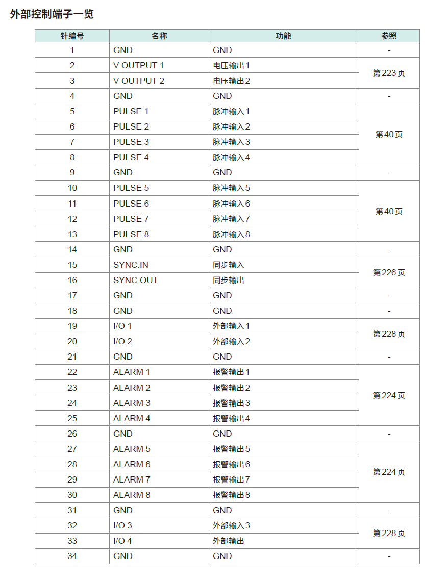 日本日置LR8450数据采集仪外部控制单元