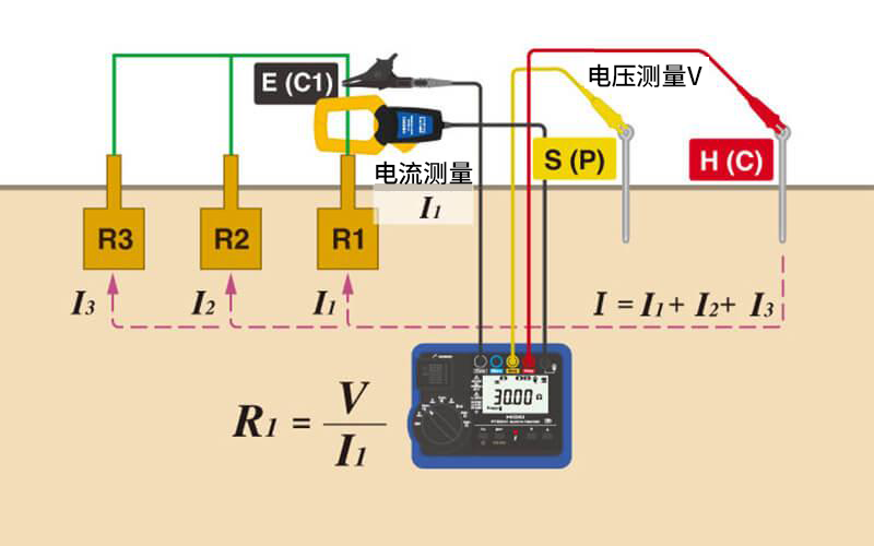 HIOKI FT6041无需切断接地极即可测量的MEC功能