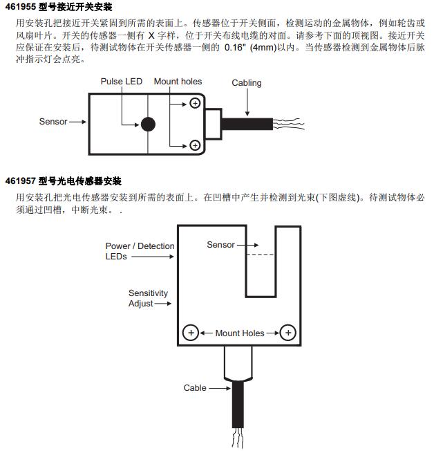 艾示科 EXTECH 461950面板式转速表